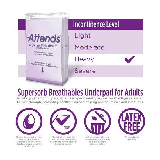 Attends Supersorb TM Maximum Underpads (XL 36” x 51”)