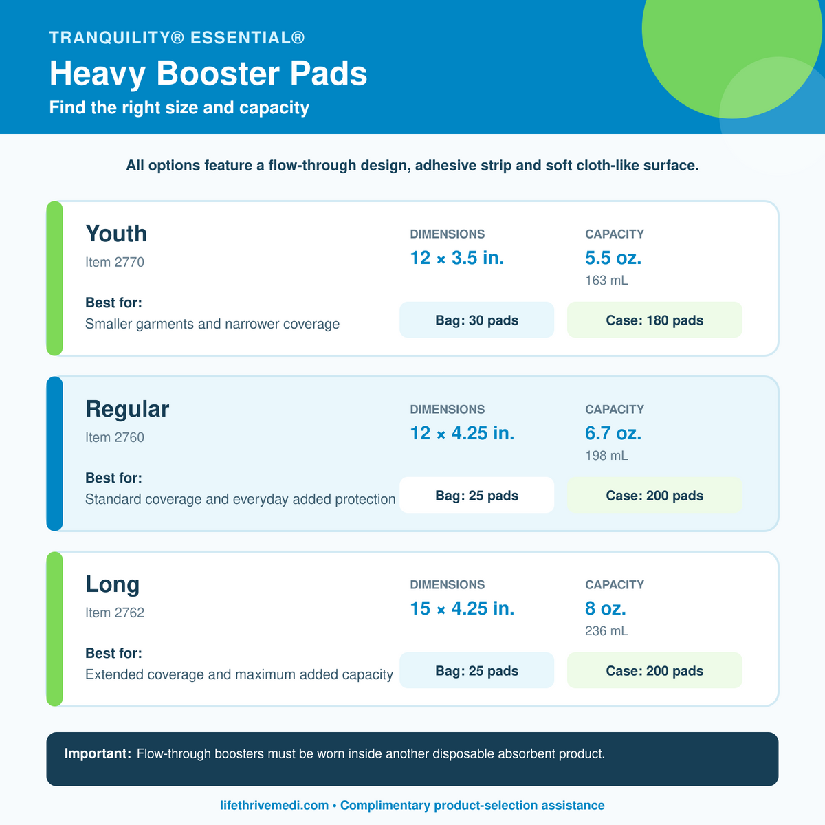 Tranquility® Essential® Heavy Booster Pads | Youth, Regular & Long