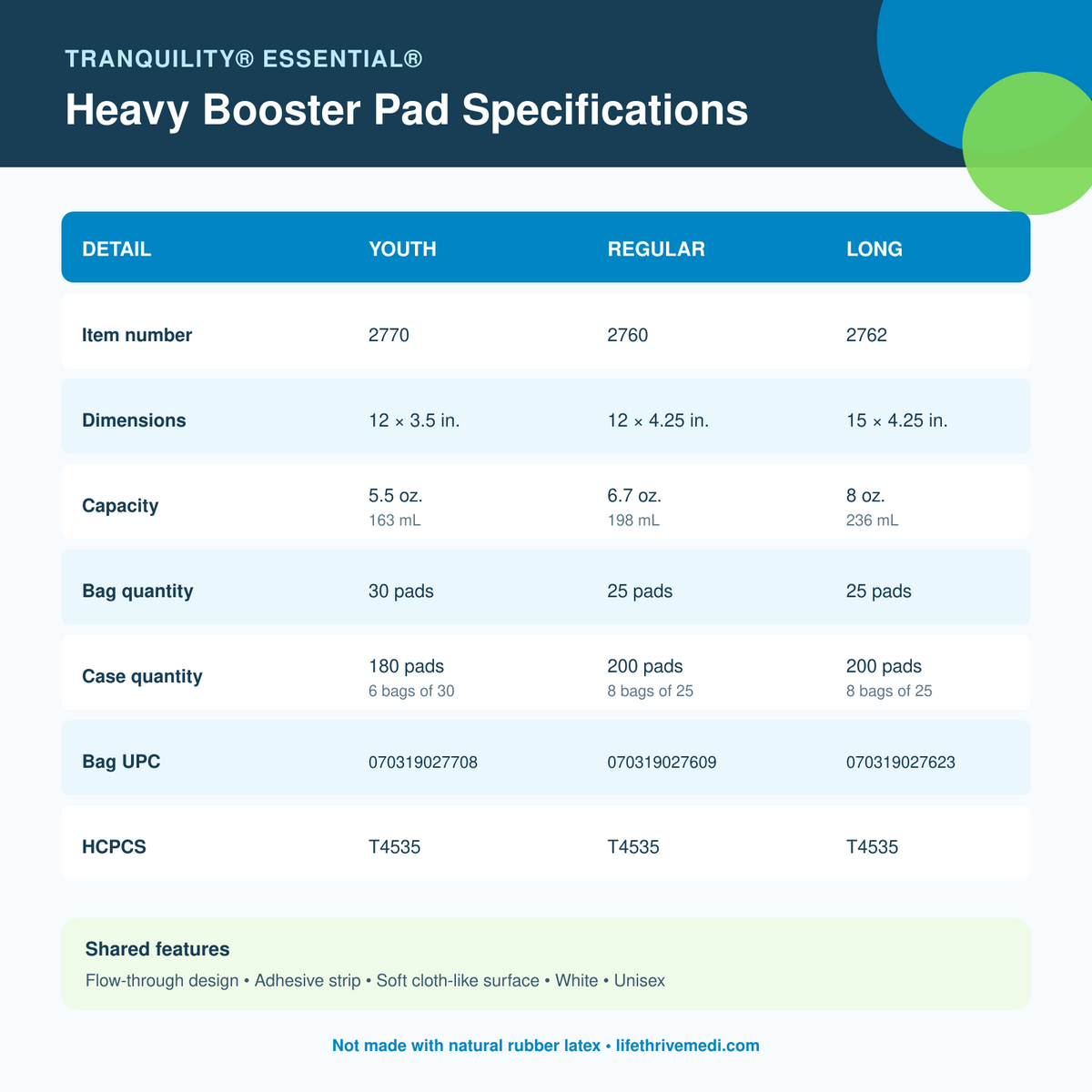 Tranquility® Essential® Heavy Booster Pads | Youth, Regular & Long